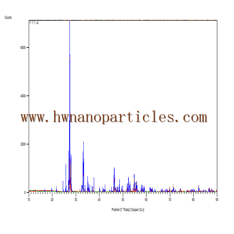 Superconducting Materials Bismuth Oxide Nanoparticles Bi2O3 Nanopowders