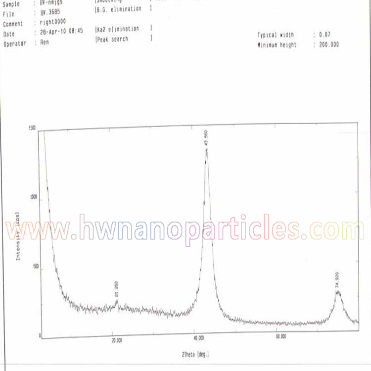 &lt;  10nm Nano Diamond Powder