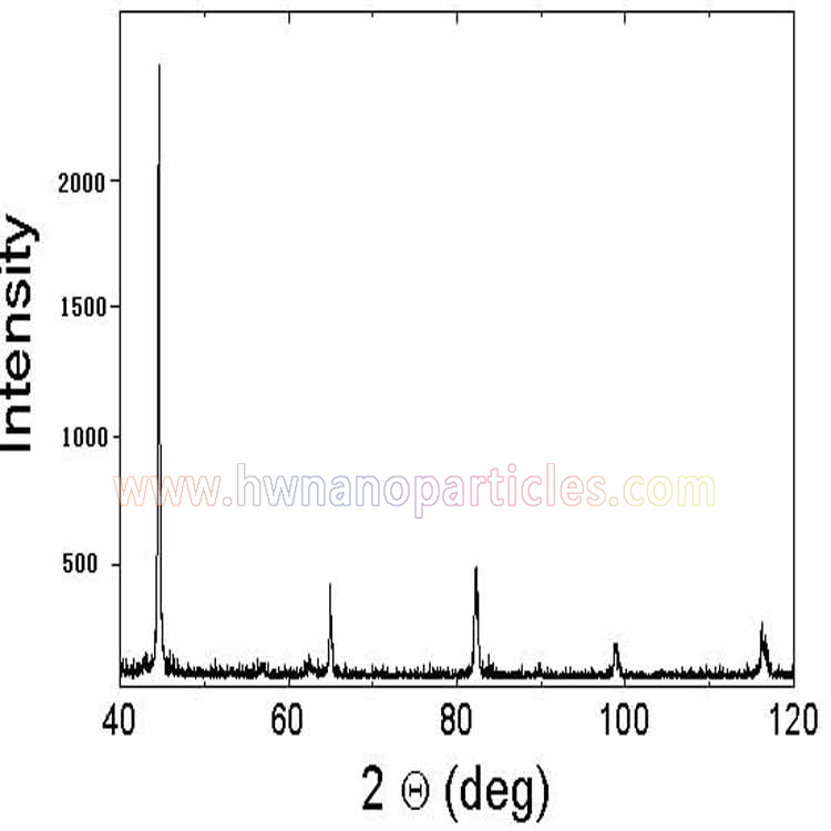 nanoscale zero-valent iron ,NZVI, Fe nanoparticles for water treatment