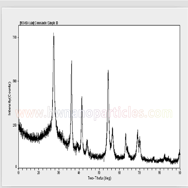 White power Nano Tio2 Anatase Titanium Dioxide power TiO2 nanoparticles