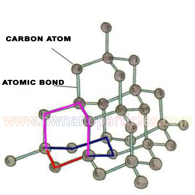 99% &lt;10nm Nanodiamond Powders Abrasive Nano Diamond